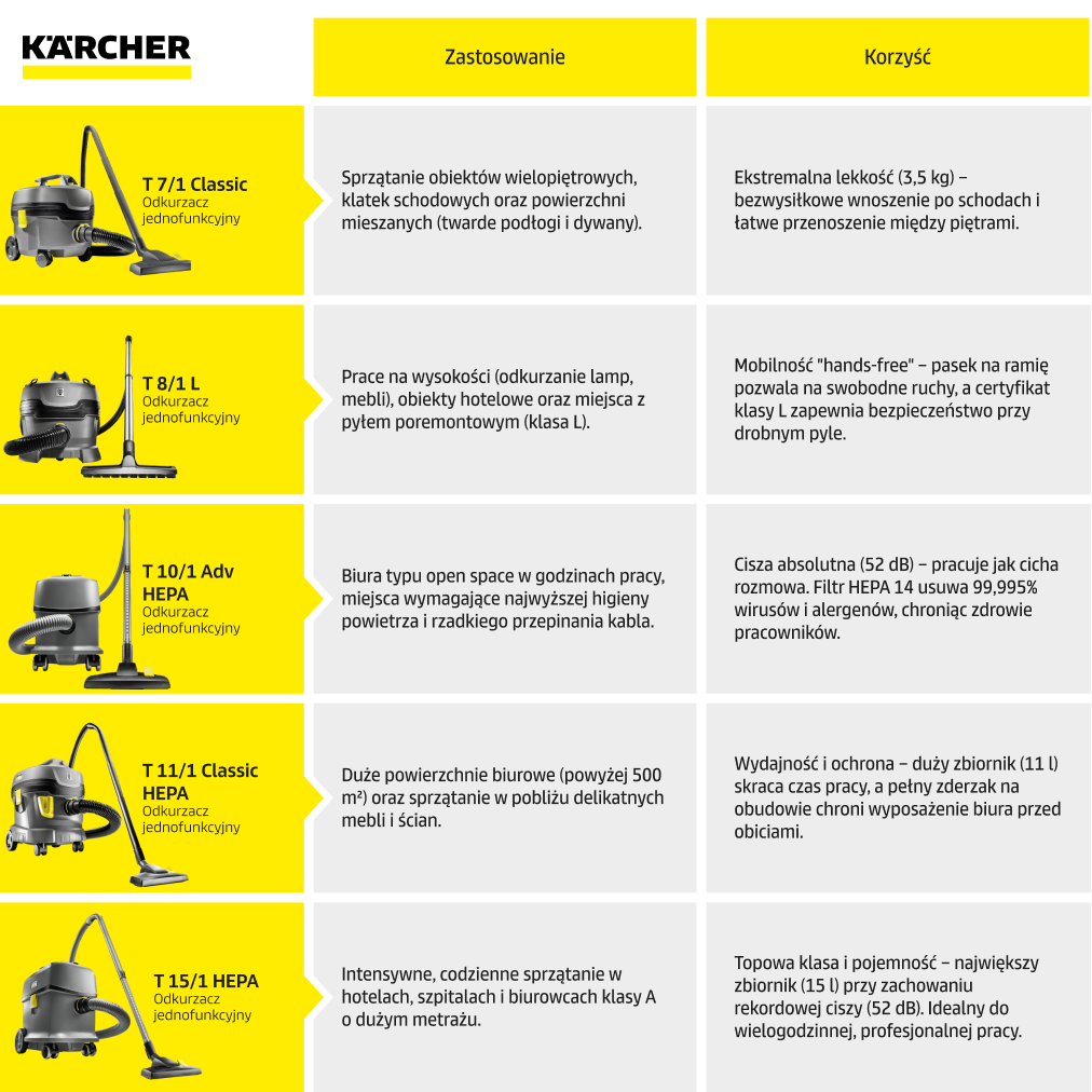 cichy odkurzacz do biura infografika