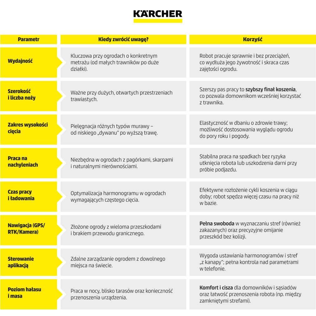 jak wybrać robota koszącego infografika
