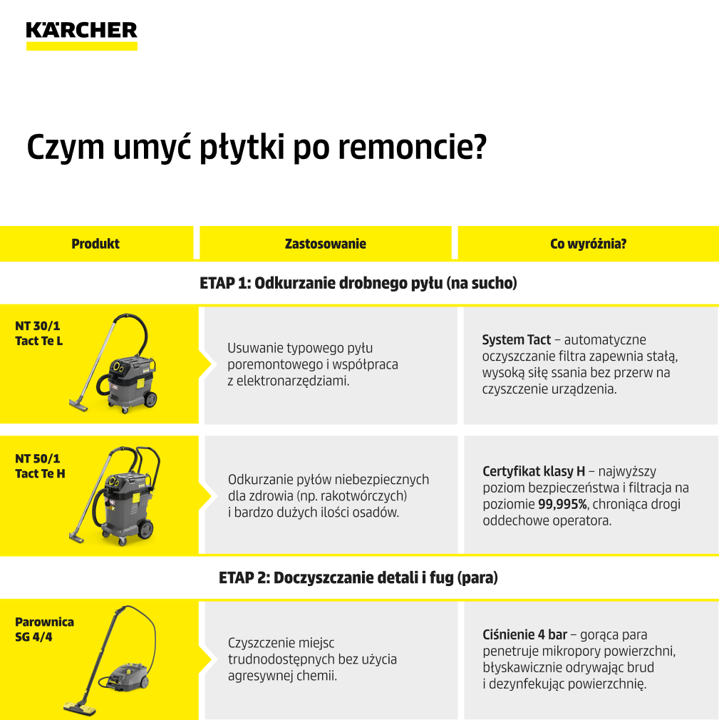 czym umyć płytki po remoncie infografika