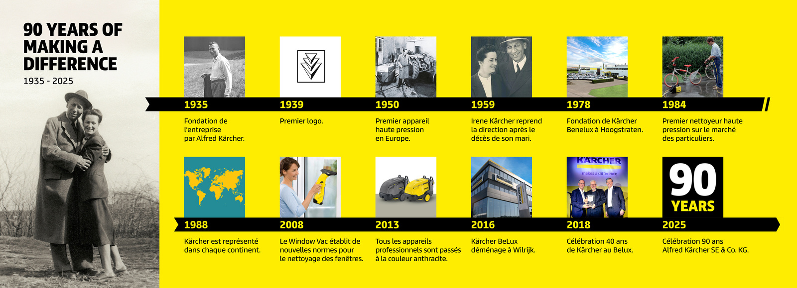 Kärcher 90 ans ligne de temps