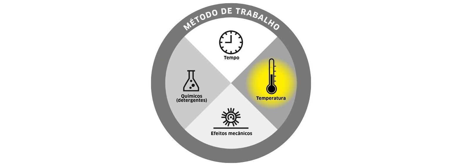 Círculo de Sinner