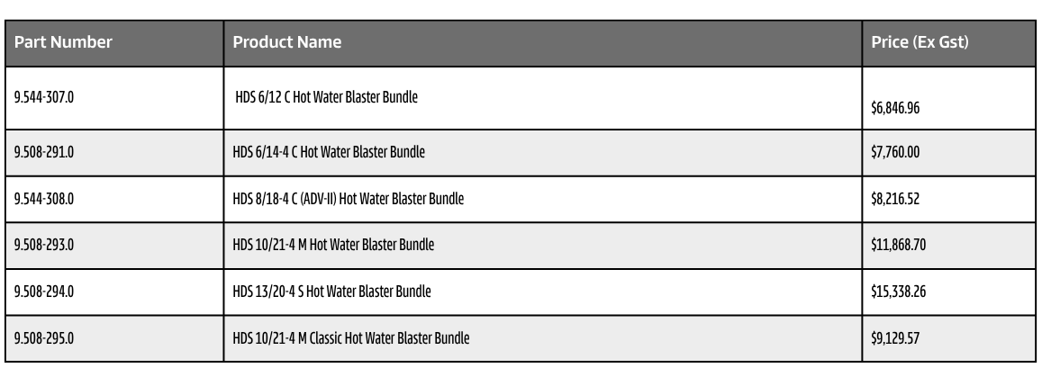 NZ Bundles 