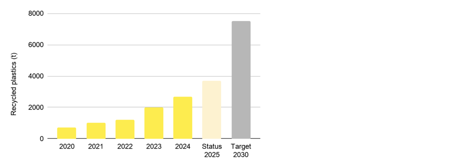 Grafik links