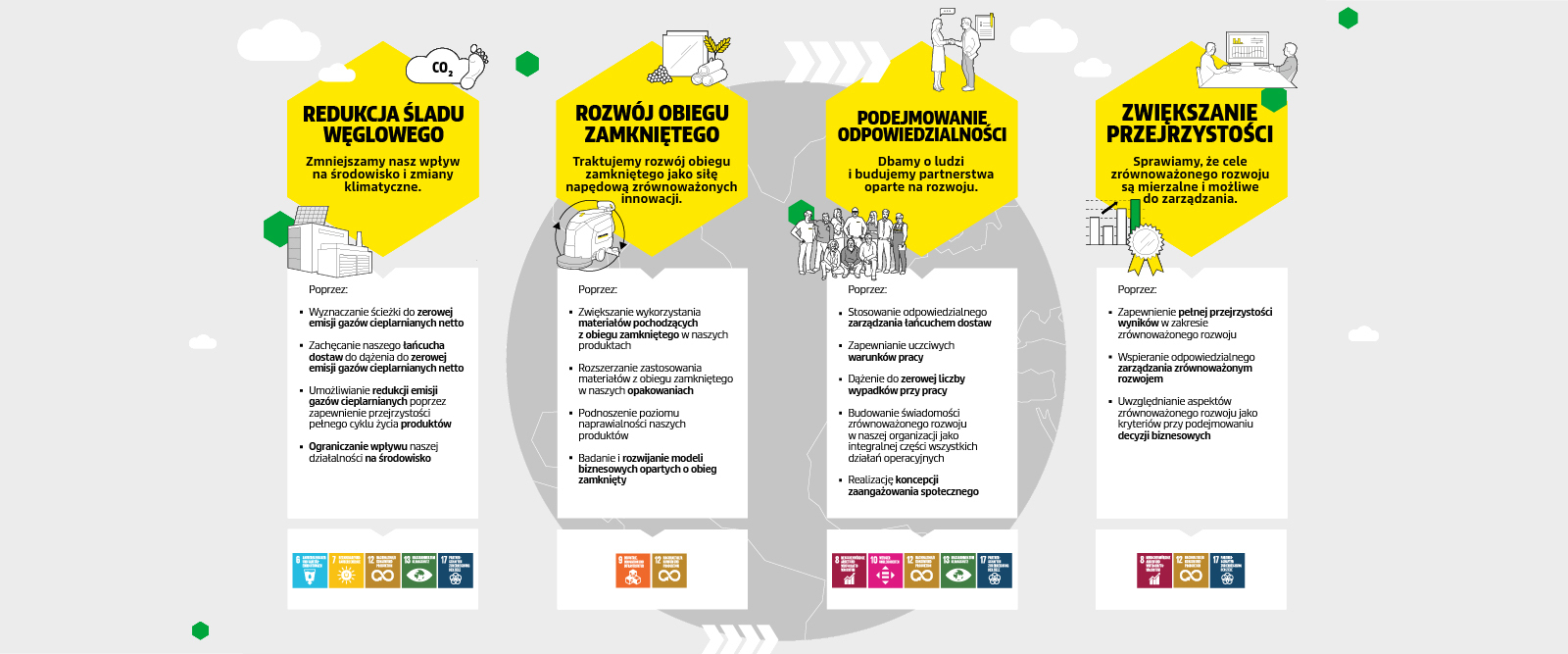 Cele zrównoważonego rozwoju 2030