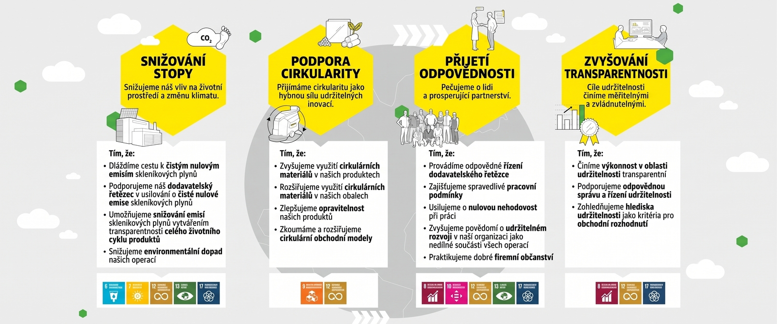 Strategie udržitelnosti Kärcher 2030