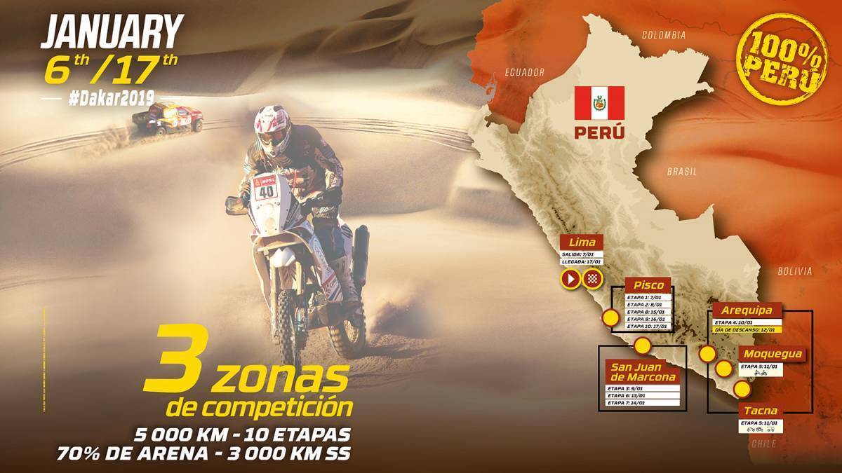Dakar Recorrido 2019