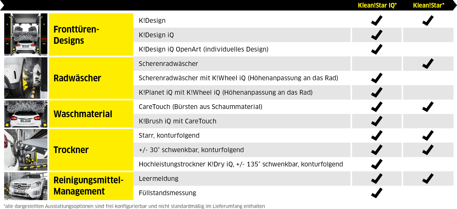 Grafik_Gegenueberstellung_KleanStar_3000xXXXPx_04.png Grafik_Gegenueberstellung_KleanStar_3000xXXXPx_04.png