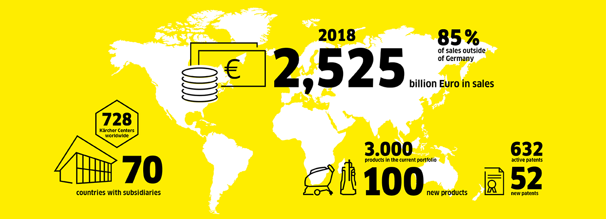 Infographic_general_banner Infographic_Kärcher Annual Review 2018