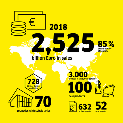 Karcher Annual Review 2018 Karcher International