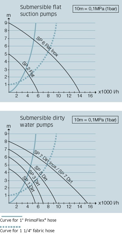 submersible pump
