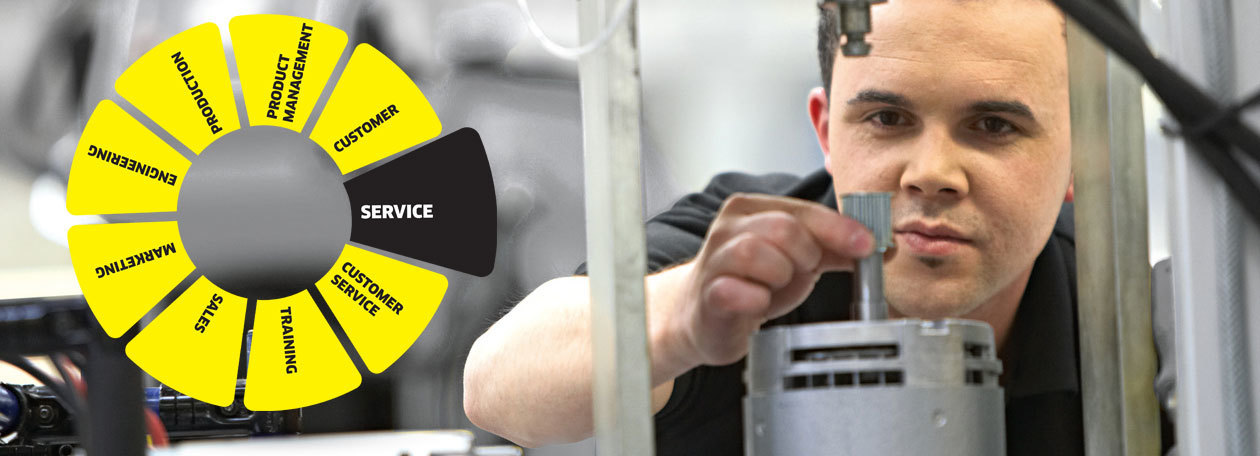 Discover Karcher People Service Discover Karcher People Service