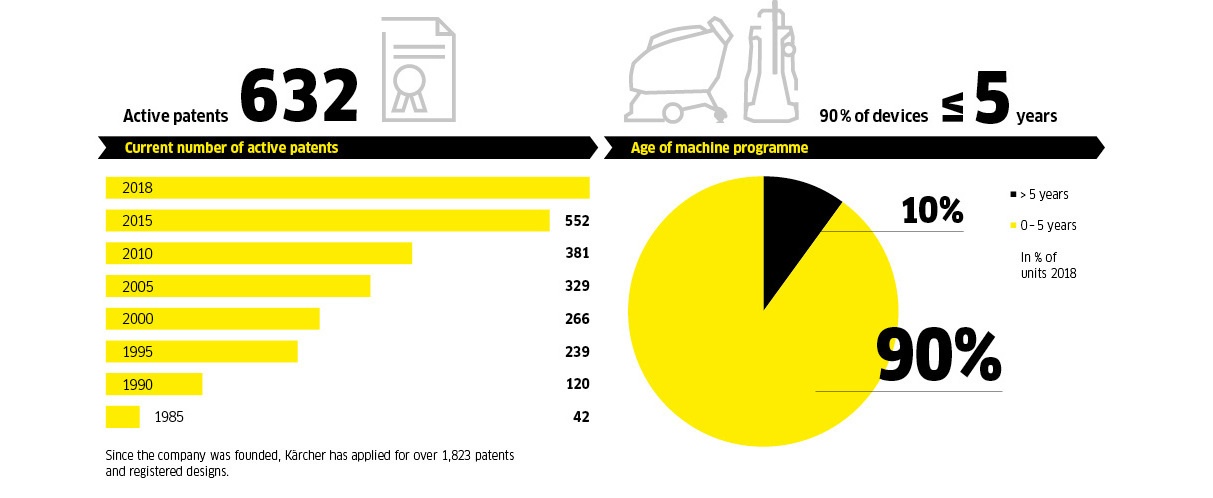 machines patents 2019 machines patents 2019