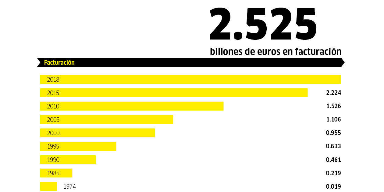 Cifras y datos Cifras y datos