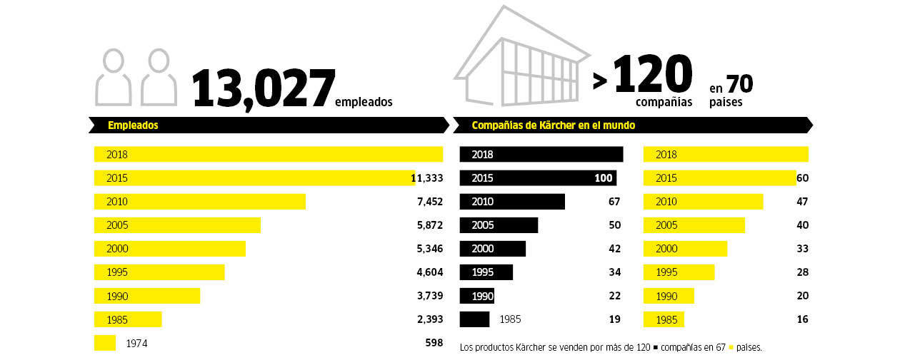 Cifras y datos Cifras y datos