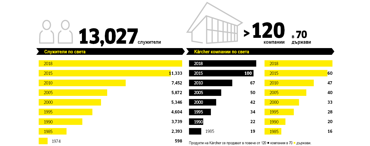 Служители 2018