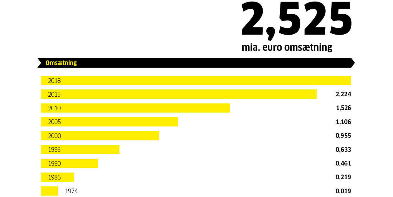 DZF_HOME_PAGE_GRAFIKEN_DE_1260x498_DK3 DZF_HOME_PAGE_GRAFIKEN_DE_1260x498_DK3