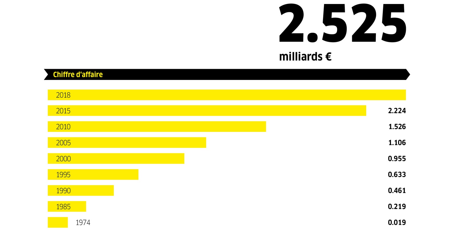 Data 2018 omzet FR Data 2018 omzet FR