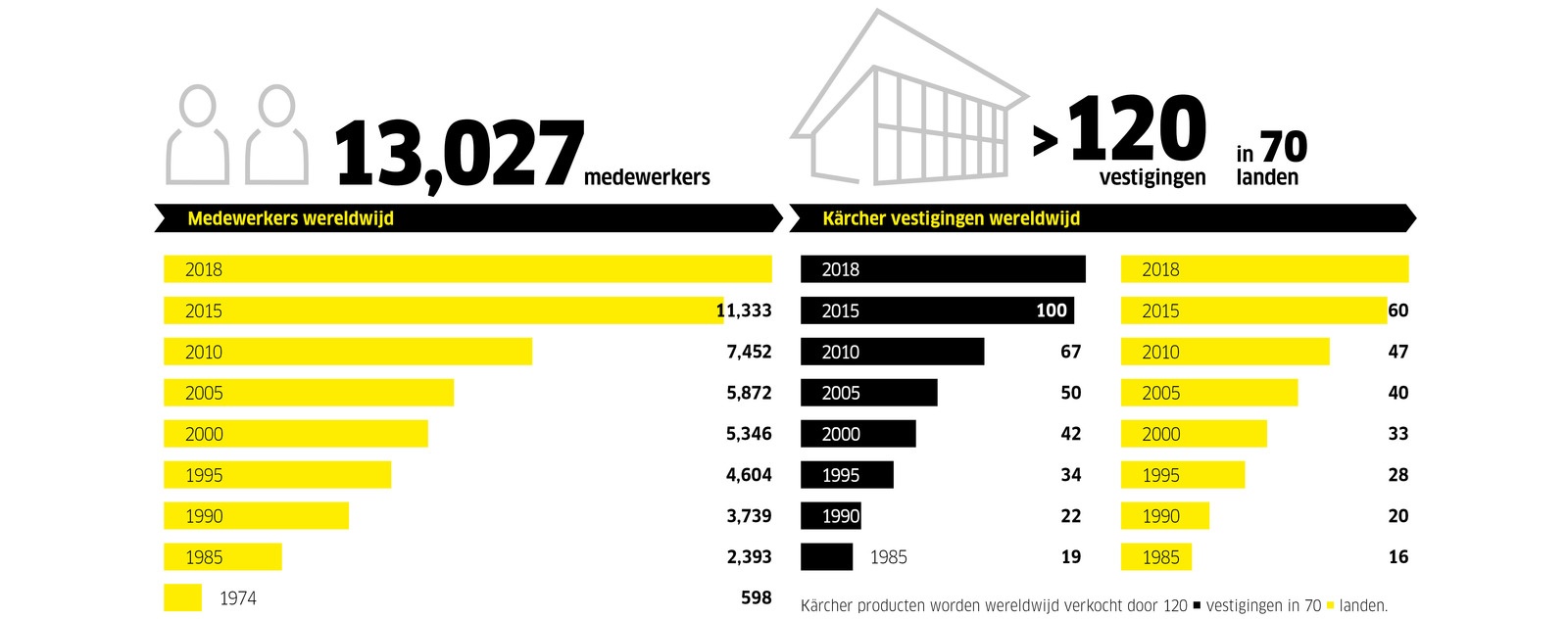 Data 2018 werknemers landen NL Data 2018 werknemers landen NL