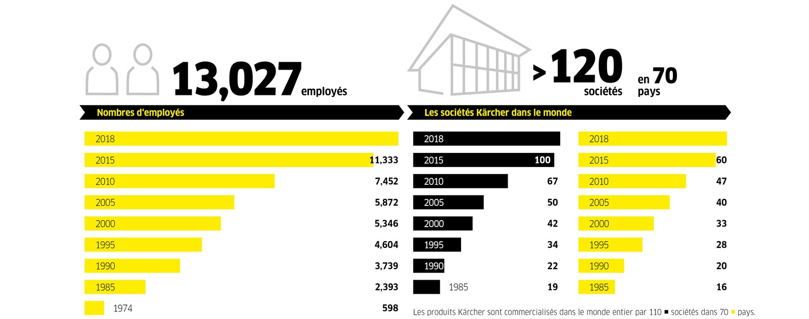 Data 2018 werknemers landen FR Data 2018 werknemers landen FR