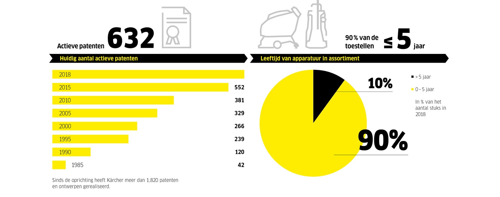 Data 2018 patenten leeftijd NL Data 2018 patenten leeftijd NL