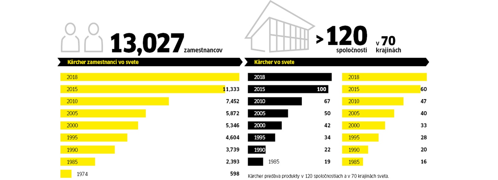 sk_zamestnanci_2018 sk_zamestnanci_2018