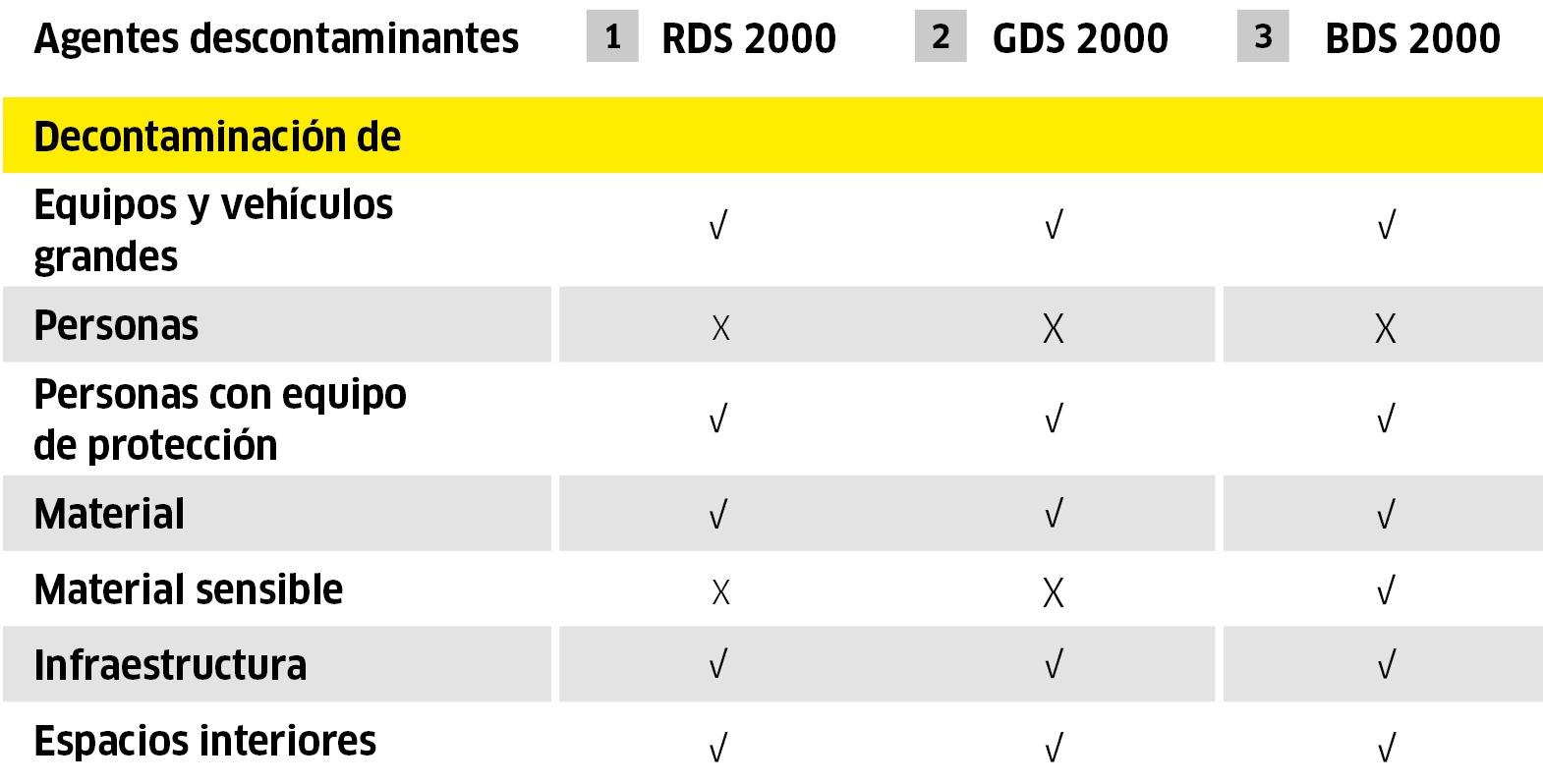 Agentes descontaminantes Agentes descontaminantes