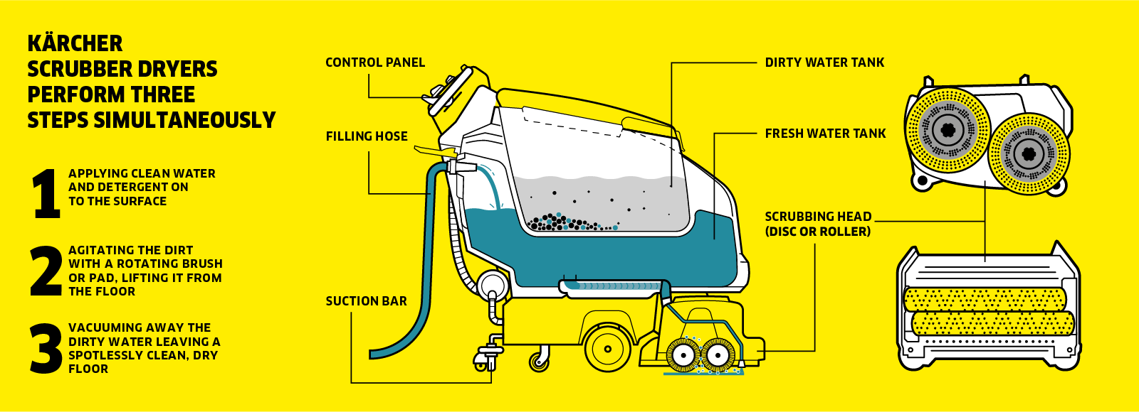 What is a scrubber dryer? What is a scrubber dryer?