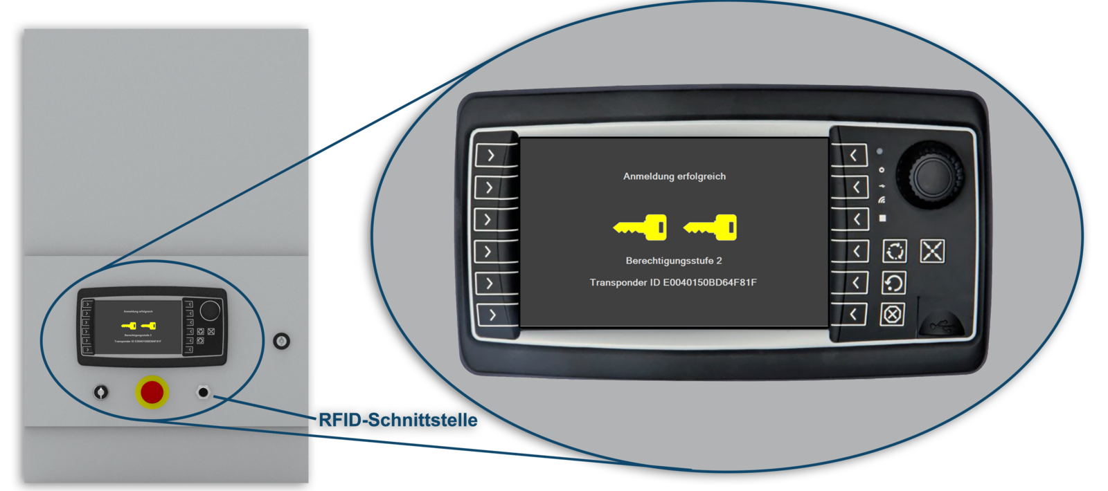 Sicherheit durch WOMA RFID-Technik Sicherheit durch WOMA RFID-Technik