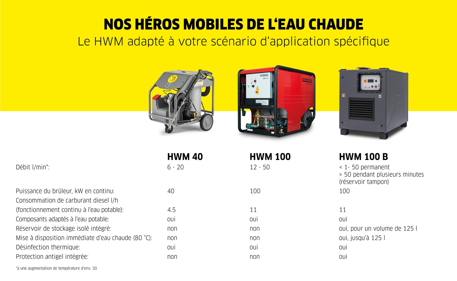 Aperçu des modules eau chaude sanitaire Aperçu des modules eau chaude sanitaire
