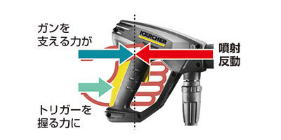 ケルヒャー 業務用冷水高圧洗浄機 HD 7/15 M ケルヒャー 業務用冷水高圧洗浄機 HD 7/15 M