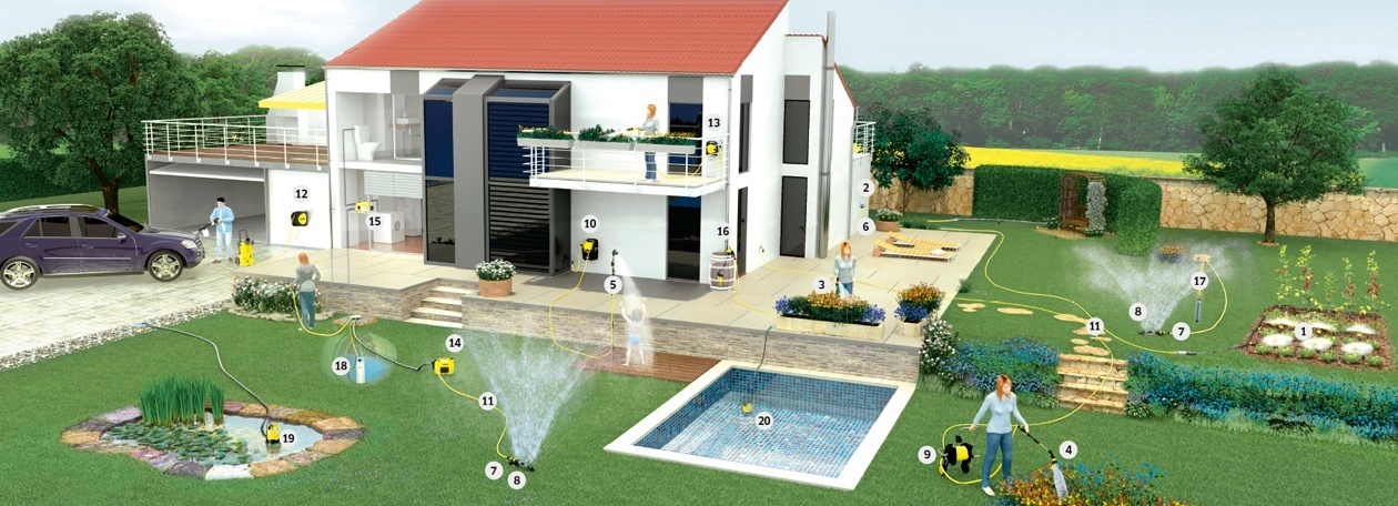 Beneficios bombas de jardín Funciones bombas de jardín