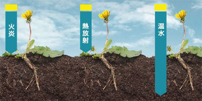 温水高圧洗浄機 除草用ノズル 比較 温水高圧洗浄機 除草用ノズル 比較
