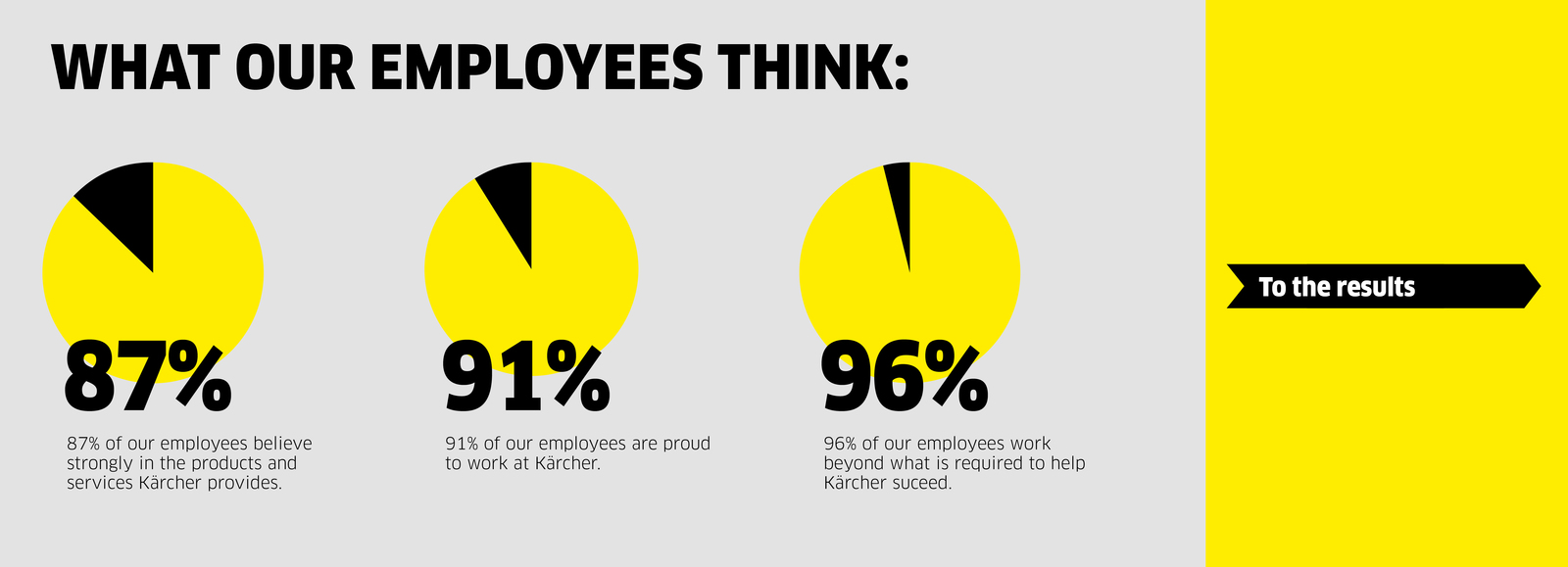Employee Survey Employee Survey