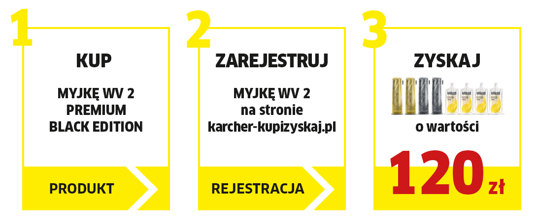 3_kroki_1094x456 3_kroki_1094x456