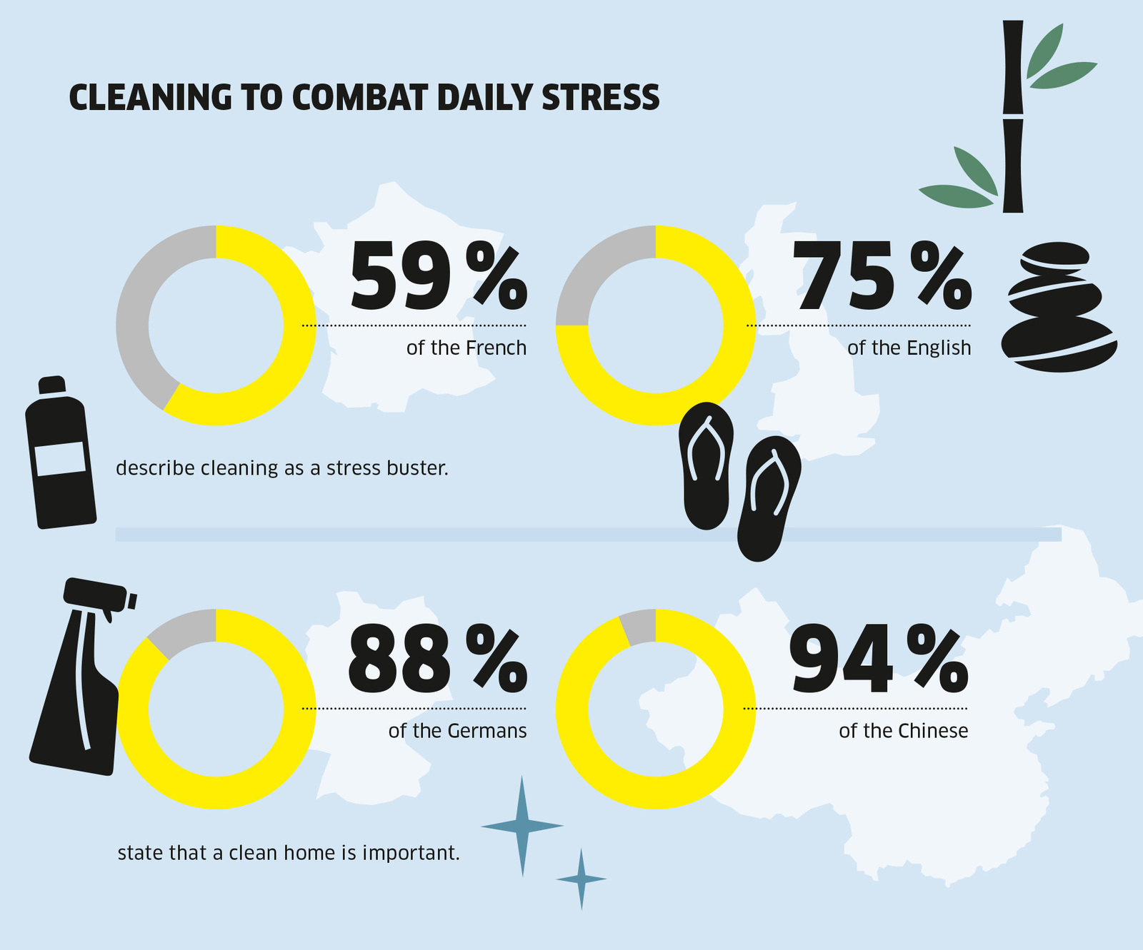 Cleaning against daily stress