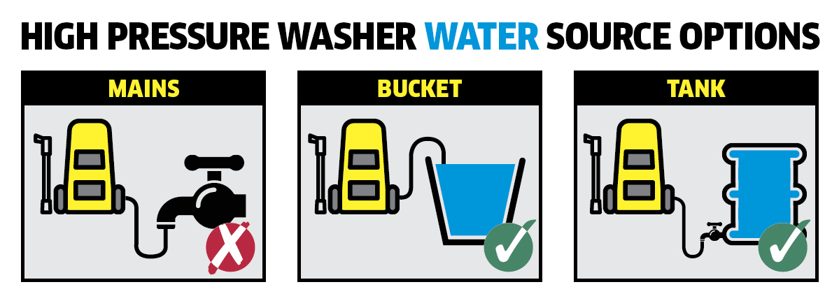 Karcher pressure water source options Karcher pressure water source options