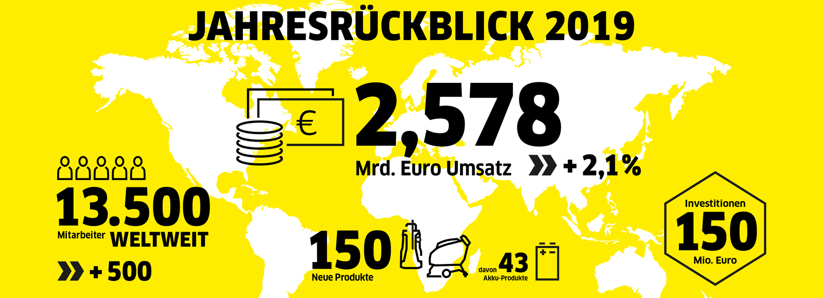 Jahresrückblick 2019 Infografik Kärcher Jahresrückblick 2019
