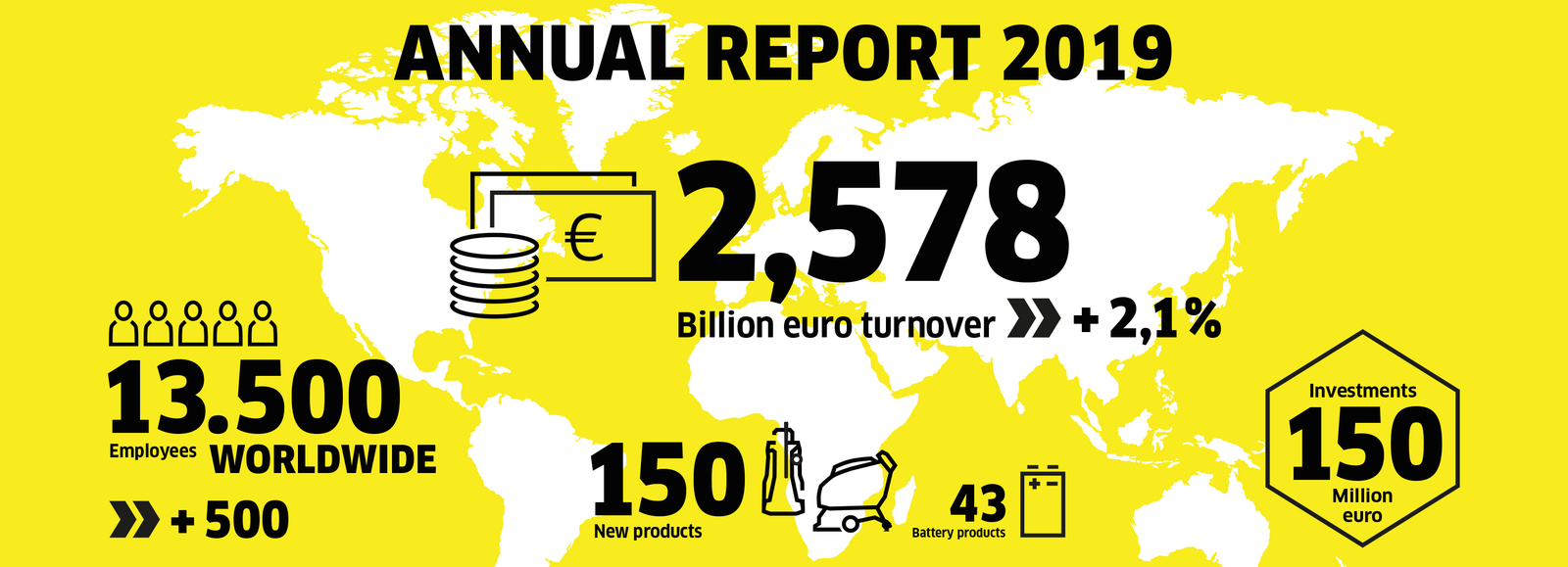 Kaercher Annual Report 2019 Kaercher Annual Report 2019