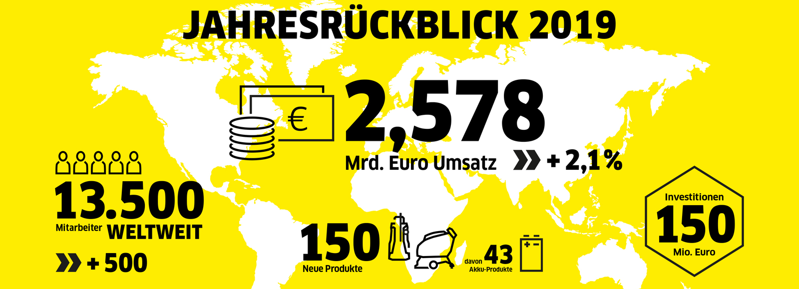 Infografik Jahresrückblick 2019