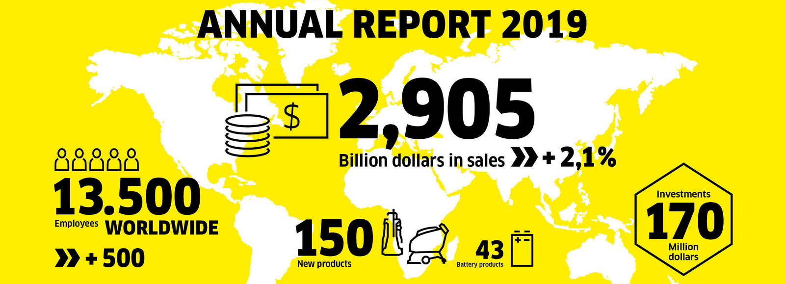 Kärcher Annual Report - 2019 Figures Kärcher Annual Report 2019