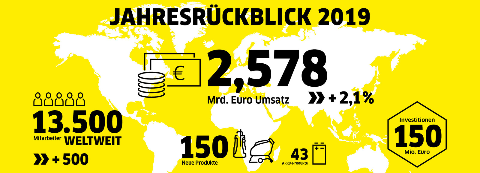 Jahresrückblick 2019 Jahresrückblick 2019