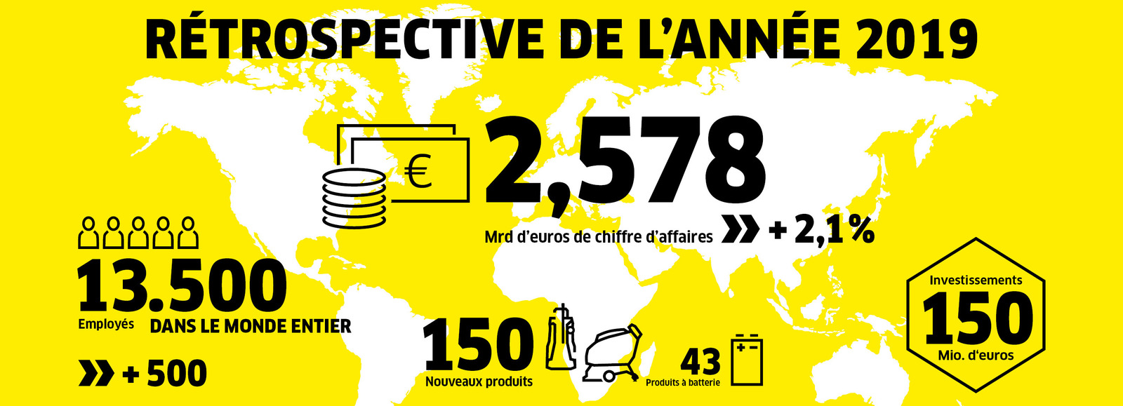 Rétrospective de l'année 2019 Rétrospective de l'année 2019