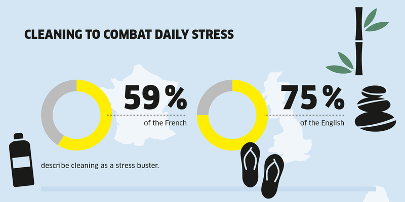 Combat daily stress Combat daily stress
