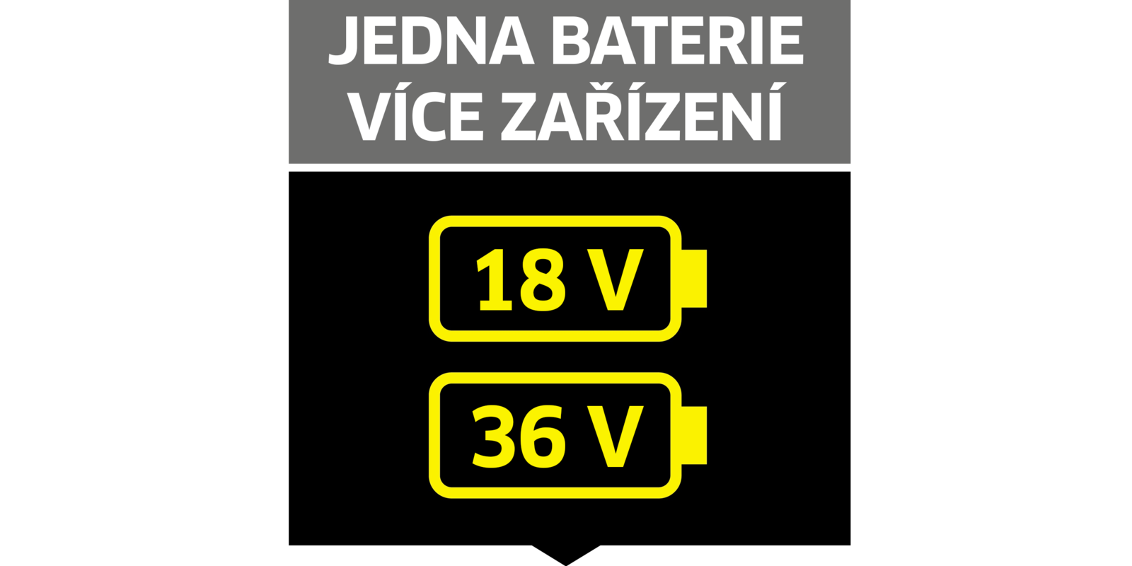 Jedna baterie pro více zařízení ve své třídě Jedna baterie pro více zařízení ve své třídě