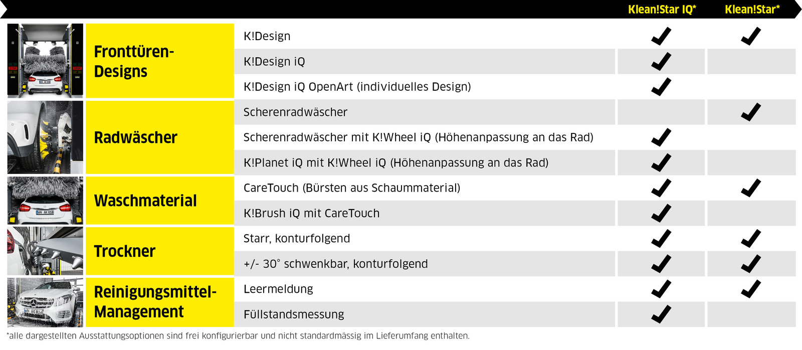 Klean!Star iQ und Klean!Star Klean!Star iQ und Klean!Star
