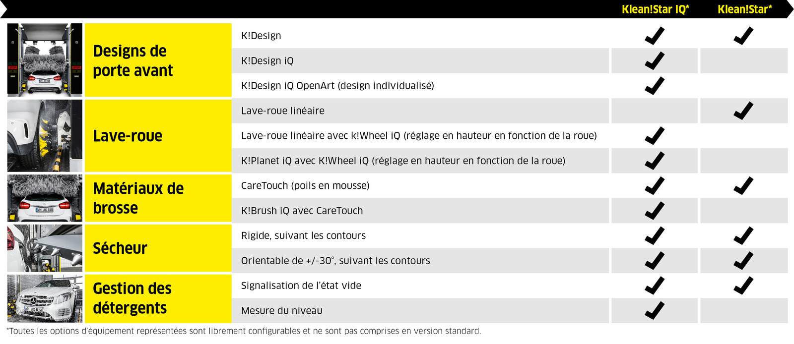 Klean!Star iQ et Klean!Star Klean!Star iQ et Klean!Star