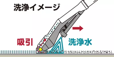 カーペットクリーナー（業務用） | ケルヒャー