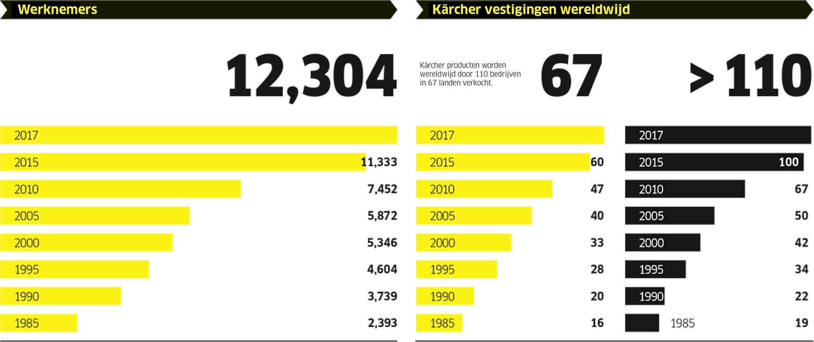 Werknemers 2017 NL Werknemers 2017 NL