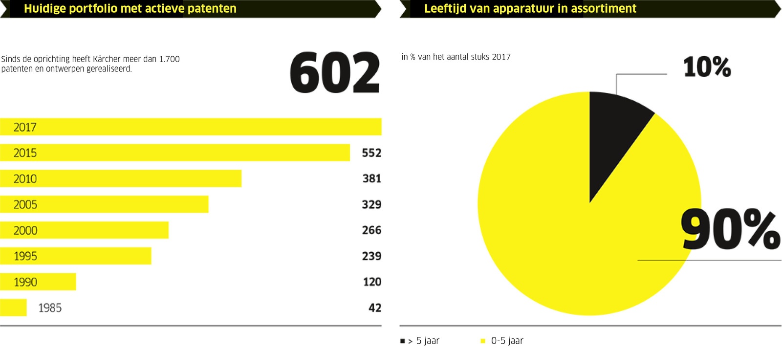 Patenten 2017 NL Patenten 2017 NL