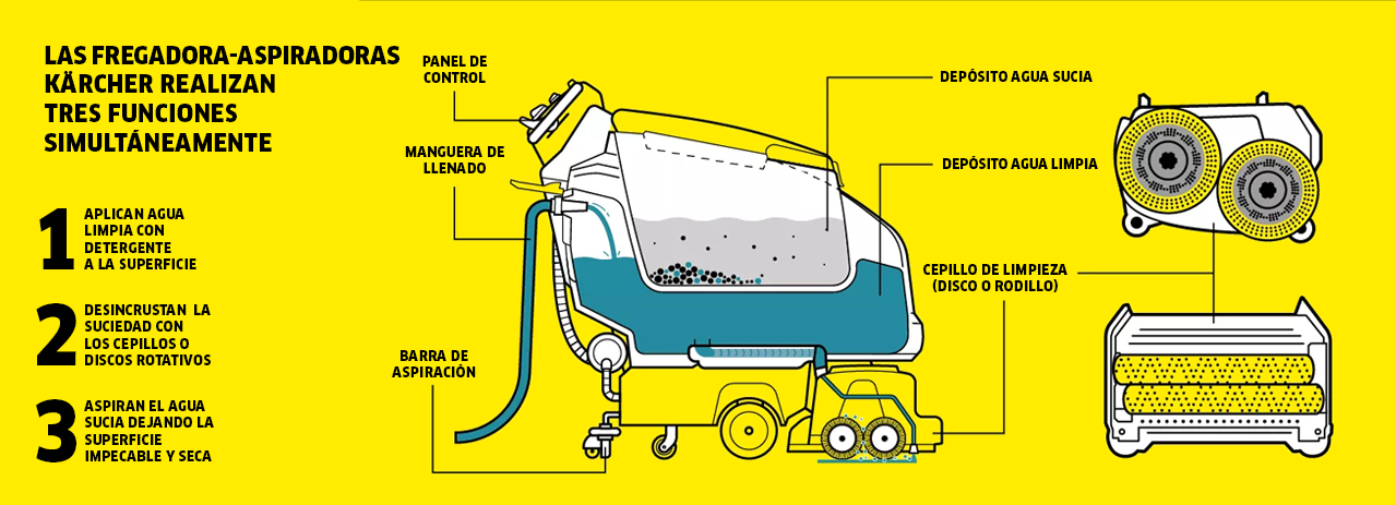 Funciones de una fregadora funciones de una fregadora Kärcher
